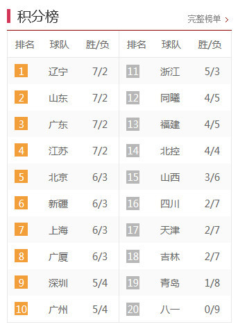 中甲最新積分榜,激烈角逐與瞬息萬(wàn)變排名下的比分爭(zhēng)奪戰(zhàn)。