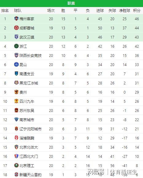 中甲最新積分榜,激烈角逐與瞬息萬變排名下的比分爭奪戰。