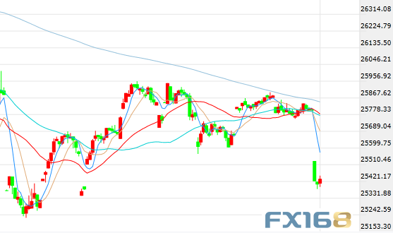 美股最新行情走勢概覽