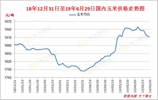 玉米價(jià)格最新行情及未來(lái)走勢(shì)分析(2024年展望)