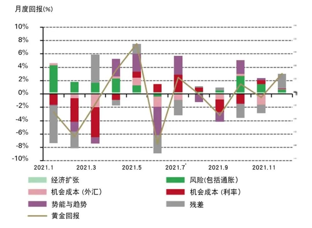 黃金價格今日動態(tài),市場走勢、影響因素與未來展望分析